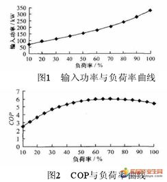 綜合實(shí)驗(yàn)大樓冷源系統(tǒng)與風(fēng)電場相關(guān)系統(tǒng)的研發(fā)與自動(dòng)化監(jiān)控探索